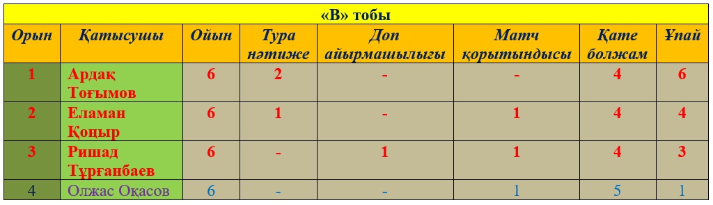 Журналистер болжам-бәйгесі